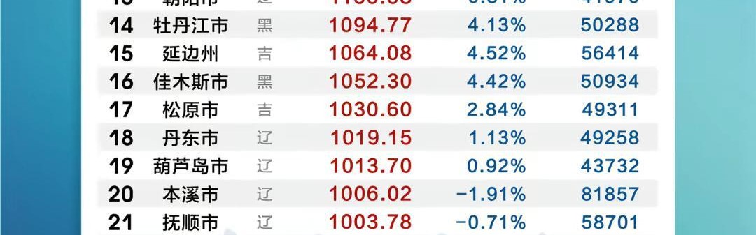 开云注册-为什么东北三省举办的是“东北超”？